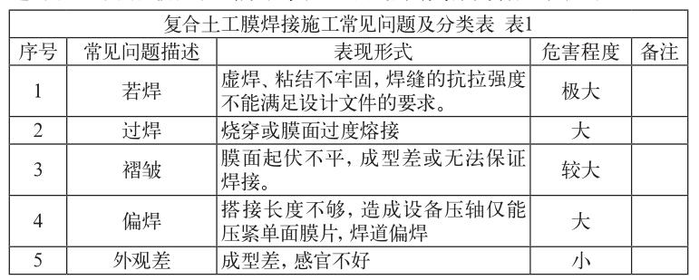 復合土工膜焊接施工常見問題及分類表
