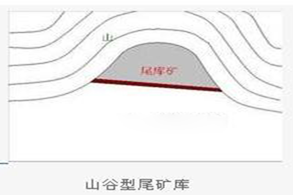 尾礦庫工程中為什么用土工膜？  第4張